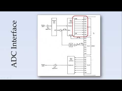 8086 With Adc And Dac Interface Youtube