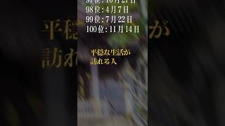 【お金持ちになれる誕生日ランキング】平穏な生活が訪れる人 #金運 #金運アップ #誕生日占い #開運 #占い #運勢ランキング #占いランキング