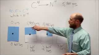 Radioactive Decay Explained