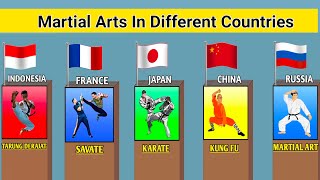 Martial Arts From Different countries | Martial Arts by Country