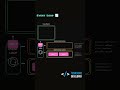 Event Loop Javascript