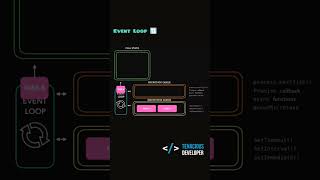 Event Loop Javascript