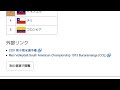 「1973年バレーボール男子南米選手権」とは ウィキ動画