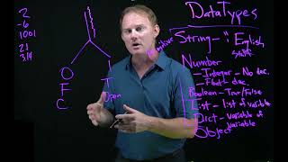 Introduction to Python #9 - Data Types (primitive)