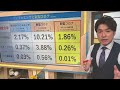 コロナ第11波 新変異株kp.3は風邪？ 今だから言えるコロナの正体 感染対策の決め手は？ 【大石が深掘り解説】