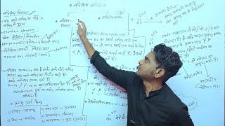 Lucent physics lecture 8#Bpsc#Railway#Bihar daroga