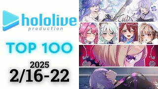 【2025/2/16-22】ホロライブ 歌ってみた\u0026オリジナルソング 週間再生数ランキング TOP 100 + 新曲