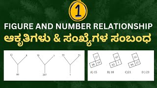 Figure \u0026 Number Relationship(ಆಕೃತಿಗಳು \u0026 ಸಂಖ್ಯೆಗಳ ಸಂಬಂಧ-01)Concept | #mentalabilityinkannada