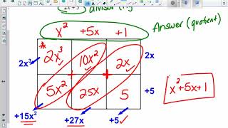 Dividing Polynomials with the Tabular Method
