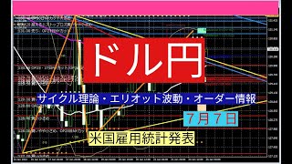 ドル円予想（米国雇用統計発表）