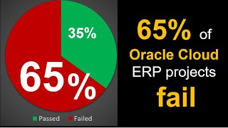 How to Do Change Management for Oracle Cloud ERP Implementation to Increase Change Adoption