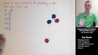 Understanding Probability: Without Replacement