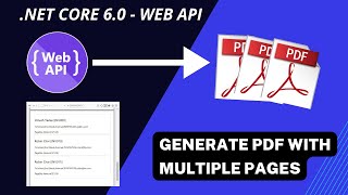 Generate PDF Invoice with multiple copies in .NET CORE API | Create pdf page with multiple content