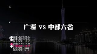 广州与深圳两大城市经济总量相当于哪些省份？结局令人难以置信！