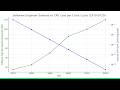 Clean code! Horrible Performance? - Sandor Dargo - CppCon 2025