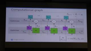NIPS 2016 Workshop on Nonconvex Optimization: Nando de Freitas (Learning to Optimize)