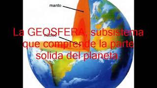 📗  Subsistemas del Planeta Tierra.🌍 Atmosfera - Geosfera- Hidrosfera - Biosfera.
