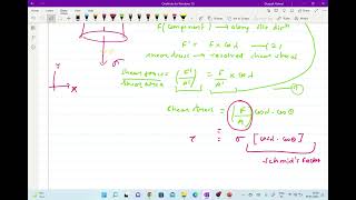 Resolved shear stress