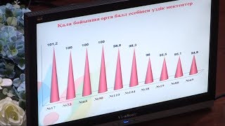 Самые лучшие школы города назвали в Шымкенте