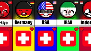 Countries that Love/Hate Switzerland #countryballs