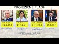 proiezioni elezioni roma 2021