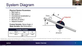 Ball and Beam Control System - Part 1