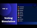 Voting Simulation TOP 18 | Eurovision 2024 🇸🇪