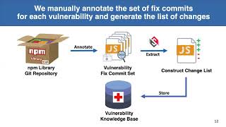 ASE2020: Code-based Vulnerability Detection in Node.js Applications: How far are we?
