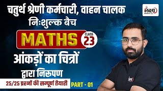 Rajasthan Chaturth Shreni Karmchari Bharti 2025 | आंकड़ों का चित्रों द्वारा निरूपण | Math Class |#23