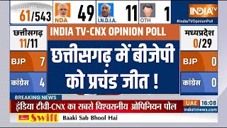 INDIA TV-CNX OPINION POLL - छत्तीसगढ़ में बीजेपी को प्रचंड जीत ! Chhattisgarh Opinion Poll 2023