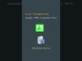 SQL Injection Attack Explained #hacking #security