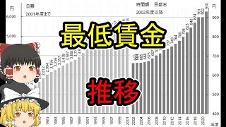 【ゆっくり解説】最低賃金