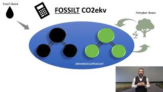 SÅ Klimat Calc - klimatredovisning