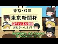 aiの予想できさらぎ賞 u0026東京新聞杯を当てよう 【きさらぎ賞2021】【東京新聞杯2021】