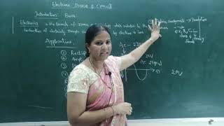 INTRODUCTION TO ELECTRONIC DEVICES // WITSCONNECT