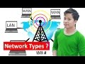 Types of Computer Network ? Difference b/w LAN MAN WAN Networks kya hai hindi mai