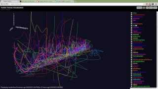 3D Twitter trends visualization 2