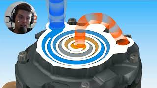 Scroll Compressors & Vapor Injection: Lets Get It Straight