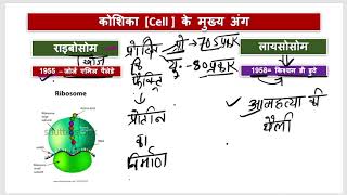 70th BPSC Biology important question like CELL #competition #educationalvideo