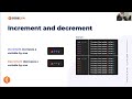 Increment and Decrement Unary Operators in Java | CodeGym University Course
