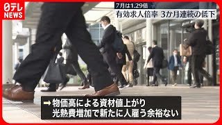 【7月の有効求人倍率】1.29倍…3か月連続で低下　製造業や建設業では新たに人を雇う余裕なく