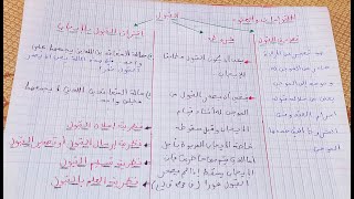 اجي تفهم قانون الالتزامات و العقود : 6: ركن التراضي : محور  