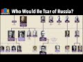 Who Would Be Tsar of Russia Today? | Romanov Family Tree