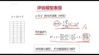 2-3 线性回归实战准备