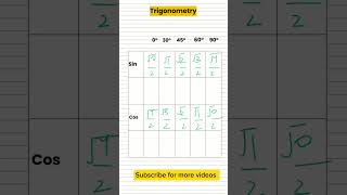 Trigonometry , math made easy #hafiztahseenulhassan786 #historyofmath #education #mathstricks