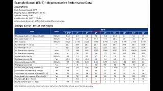 Burner Datasheets Explained — What Matters in the Field