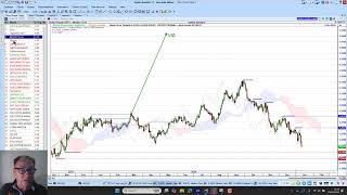 ChartsToday - 09 Jan 2025 - Bonds, FX, Stocks and Gold for 2025