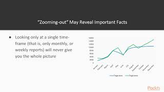 Web Analytics with Hands-on Projects in R : Why Look at Multiple Time-Frame Analysis? | packtpub.com