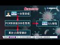 南台灣疫情燒不停 嘉南高屏今增106例 ｜華視新聞 20220415