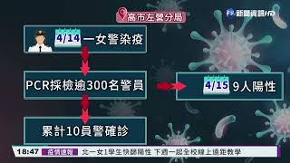 南台灣疫情燒不停! 嘉南高屏今增106例!｜華視新聞 20220415